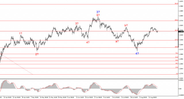 https://forex-images.ifxdb.com/userfiles/20250819/appsimage_analytics68a4bd6cc8f2c.jpg
