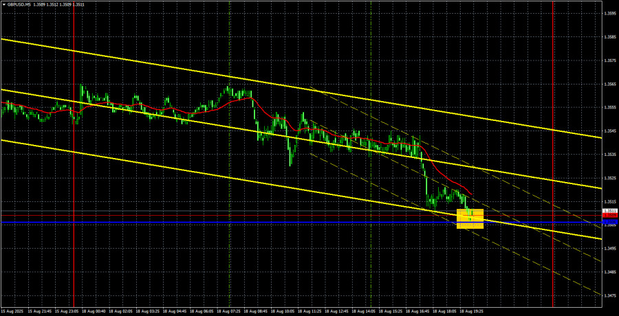 Exchange Rates analysis