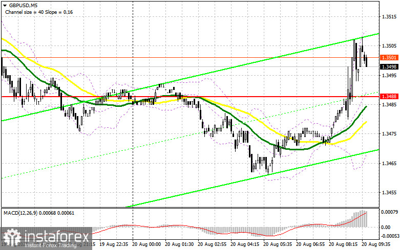 GBP/USD: план на европейскую сессию 20 августа. Commitment of Traders COT отчеты (разбор вчерашних сделок). Фунт реагирует ростом на данные по инфляции