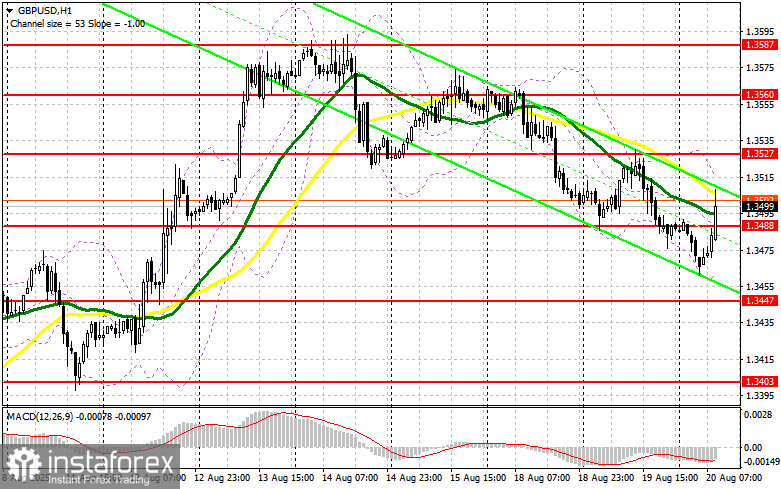 GBP/USD: план на европейскую сессию 20 августа. Commitment of Traders COT отчеты (разбор вчерашних сделок). Фунт реагирует ростом на данные по инфляции