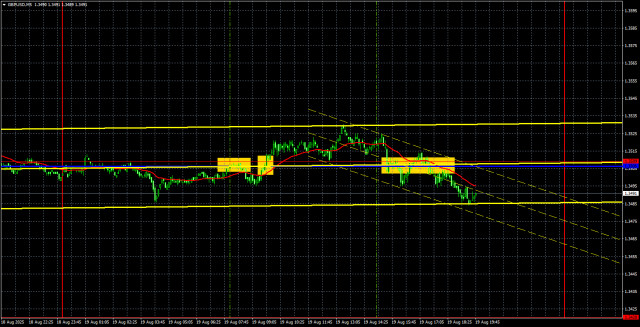 https://forex-images.ifxdb.com/userfiles/20250820/appsimage_analytics68a511d102e95.jpg