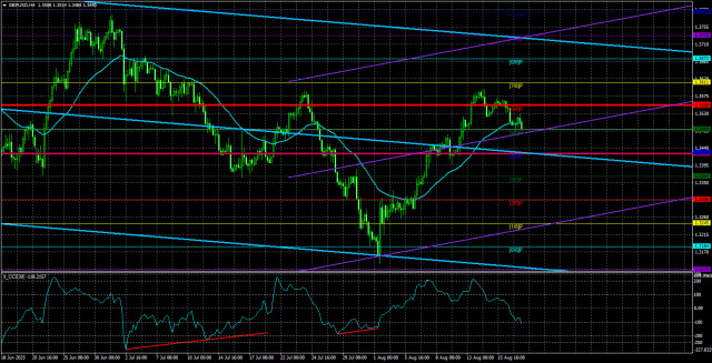https://forex-images.ifxdb.com/userfiles/20250820/appsimage_analytics68a51287a8183.jpg