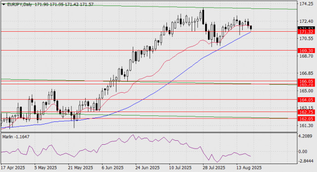 https://forex-images.ifxdb.com/userfiles/20250820/appsimage_analytics68a535b7cd3d4.jpg