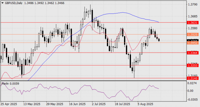 https://forex-images.ifxdb.com/userfiles/20250820/appsimage_analytics68a5371c4ad7c.jpg