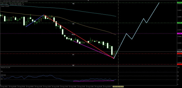 https://forex-images.ifxdb.com/userfiles/20250820/appsimage_analytics68a5476bdc81c.jpg