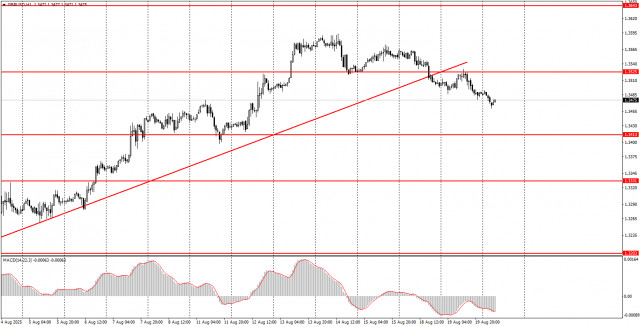 https://forex-images.ifxdb.com/userfiles/20250820/appsimage_analytics68a556053c9be.jpg