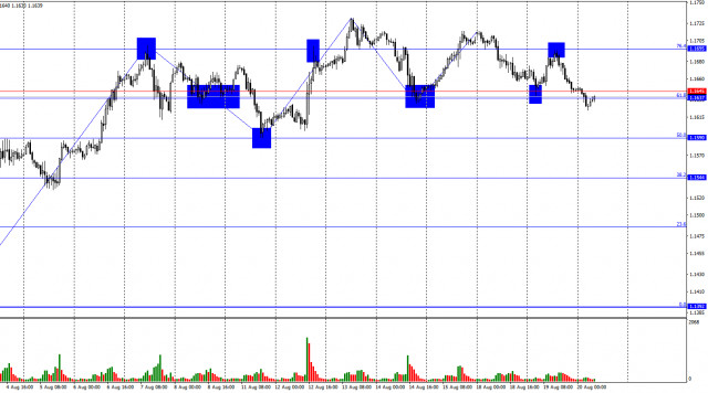 https://forex-images.ifxdb.com/userfiles/20250820/appsimage_analytics68a57b63eb7e5.jpg