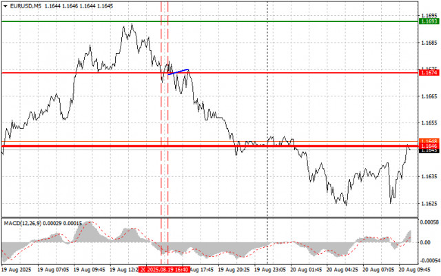 https://forex-images.ifxdb.com/userfiles/20250820/appsimage_analytics68a57e240d362.jpg