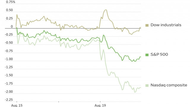 https://forex-images.ifxdb.com/userfiles/20250820/appsimage_analytics68a5832620584.jpg