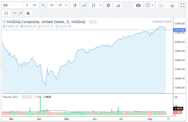 https://forex-images.ifxdb.com/userfiles/20250820/appsimage_analytics68a58f1f94e44.jpg