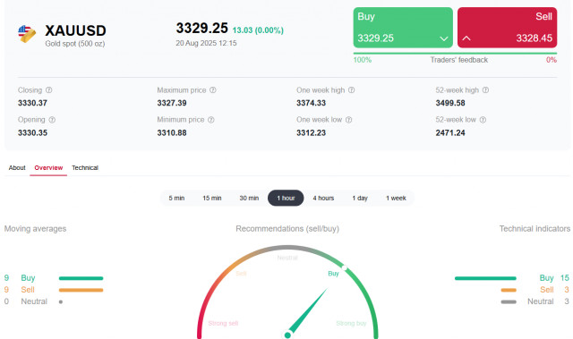 https://forex-images.ifxdb.com/userfiles/20250820/appsimage_analytics68a5aefe65dd6.jpg