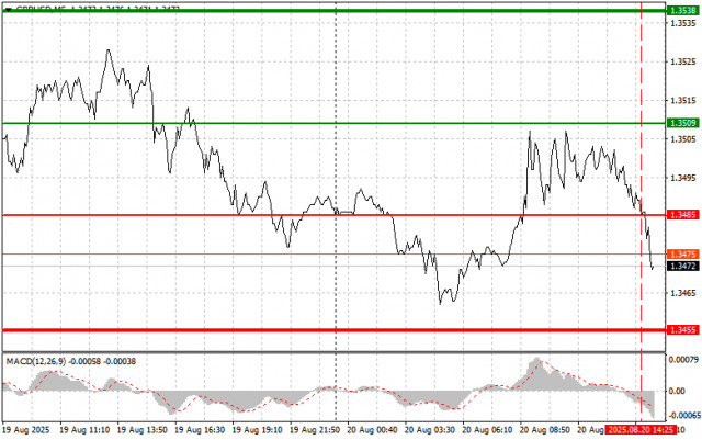 https://forex-images.ifxdb.com/userfiles/20250820/appsimage_analytics68a5bc9bdee06.jpg