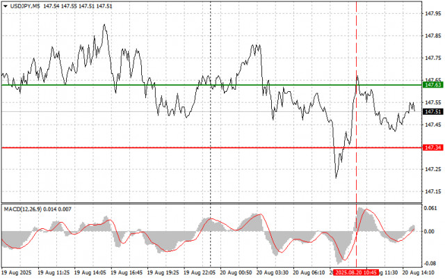 https://forex-images.ifxdb.com/userfiles/20250820/appsimage_analytics68a5bcce4238b.jpg