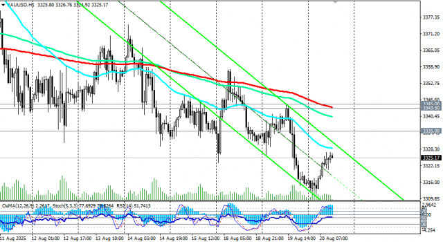 https://forex-images.ifxdb.com/userfiles/20250820/appsimage_analytics68a5bdcf8b66d.jpg