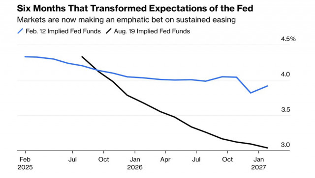 https://forex-images.ifxdb.com/userfiles/20250820/appsimage_analytics68a5c671a0ded.jpg