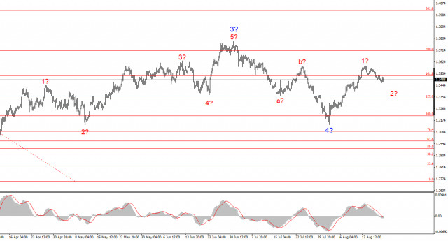 https://forex-images.ifxdb.com/userfiles/20250820/appsimage_analytics68a5d2eaec5bc.jpg