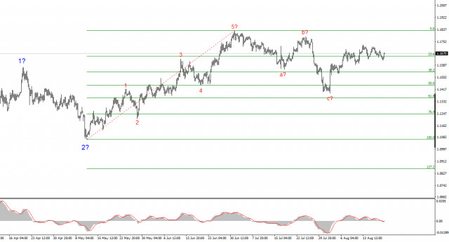 https://forex-images.ifxdb.com/userfiles/20250820/appsimage_analytics68a5e071c0d77.jpg
