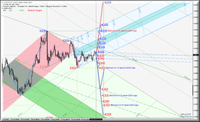 https://forex-images.ifxdb.com/userfiles/20250820/appsimage_analytics68a5e4aeb6bec.jpg
