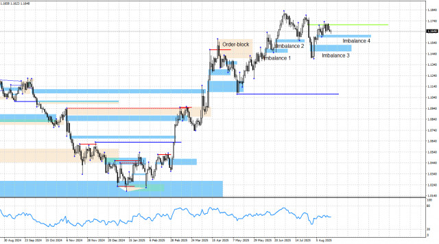 https://forex-images.ifxdb.com/userfiles/20250820/appsimage_analytics68a5e93509a2b.jpg