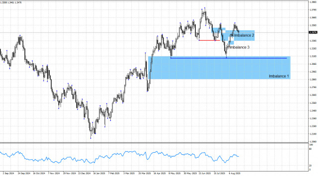 https://forex-images.ifxdb.com/userfiles/20250820/appsimage_analytics68a5e95b99f97.jpg