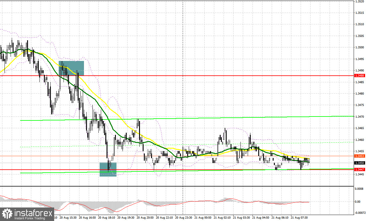 GBP/USD: план на европейскую сессию 21 августа. Commitment of Traders COT отчеты (разбор вчерашних сделок). Фунт реагирует падением на протокол ФРС