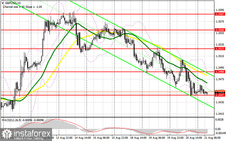 GBP/USD: план на европейскую сессию 21 августа. Commitment of Traders COT отчеты (разбор вчерашних сделок). Фунт реагирует падением на протокол ФРС