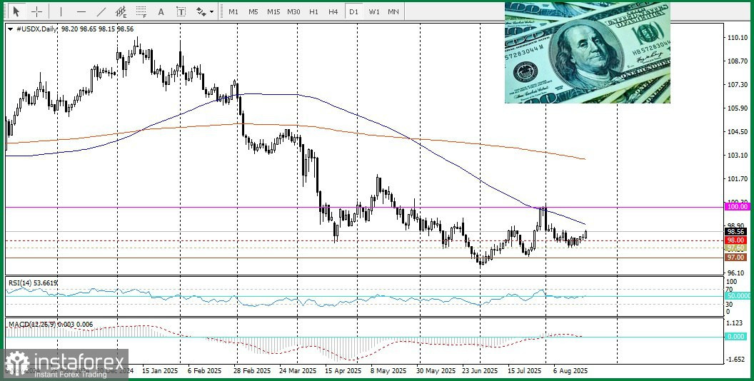 NZD/USD. Анализ цен. Прогноз. Техническая ситуация благоприятствует «медведям» и подтверждает вероятность дальнейшего снижения.