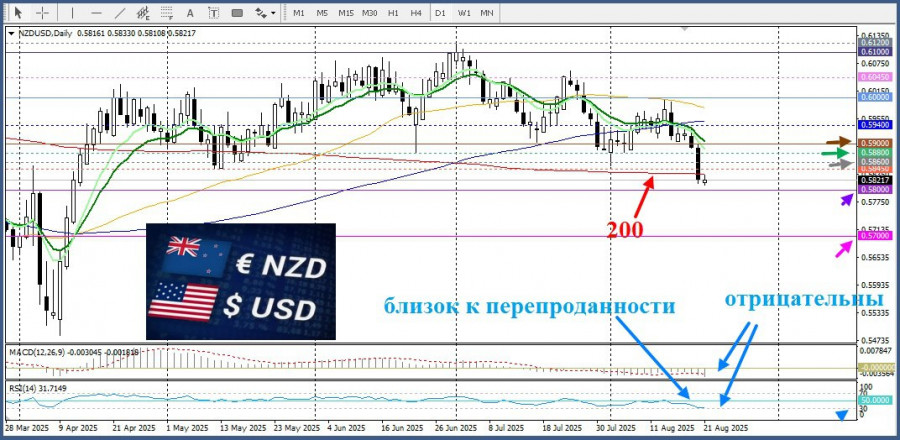 Изображение больше не актуально