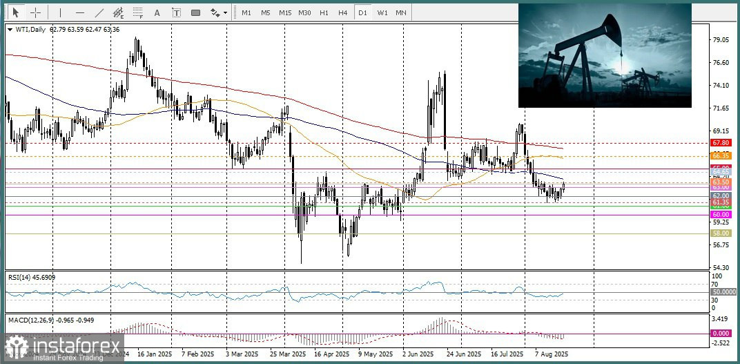 USD/CAD. Анализ цен. Прогноз. Прорыв 100-дневной SMA благоприятствует быкам, подтверждая перспективы дальнейшего роста.
