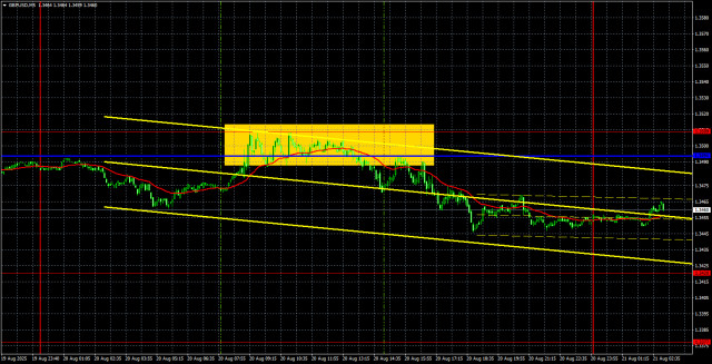 https://forex-images.ifxdb.com/userfiles/20250821/appsimage_analytics68a6631c505da.jpg