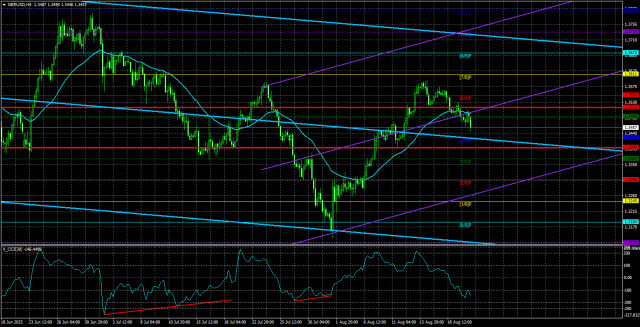 https://forex-images.ifxdb.com/userfiles/20250821/appsimage_analytics68a663c410771.jpg