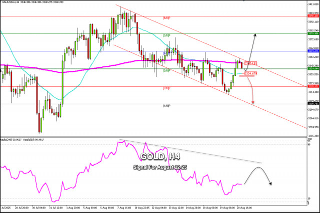 https://forex-images.ifxdb.com/userfiles/20250821/appsimage_analytics68a6ae258b6d7.jpg