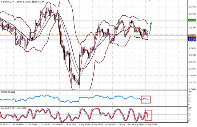 https://forex-images.ifxdb.com/userfiles/20250821/appsimage_analytics68a6c71e07027.jpg