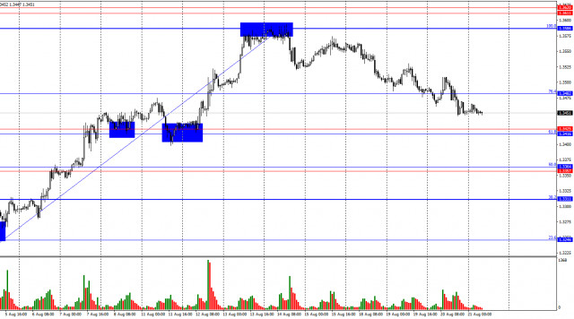https://forex-images.ifxdb.com/userfiles/20250821/appsimage_analytics68a6cbde96d8f.jpg