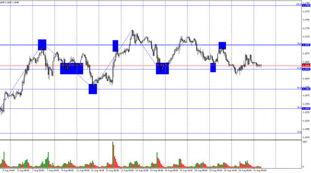 https://forex-images.ifxdb.com/userfiles/20250821/appsimage_analytics68a6cc2ac358b.jpg