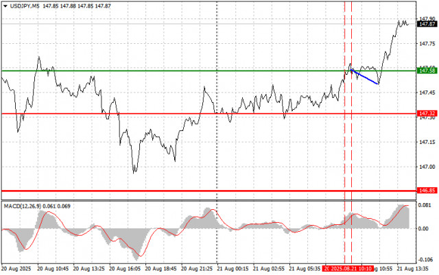 https://forex-images.ifxdb.com/userfiles/20250821/appsimage_analytics68a7063e91ce9.jpg