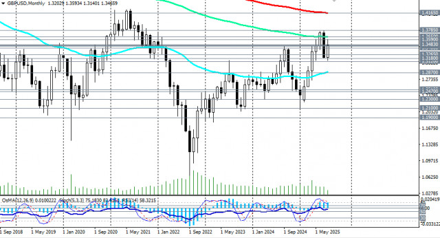 https://forex-images.ifxdb.com/userfiles/20250821/appsimage_analytics68a70e58586fb.jpg