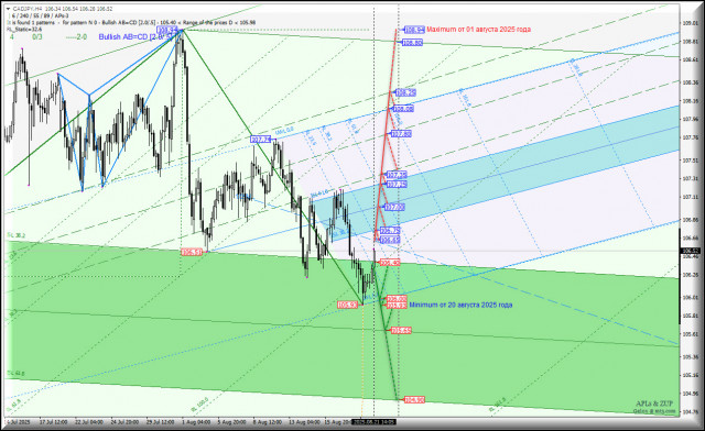 https://forex-images.ifxdb.com/userfiles/20250821/appsimage_analytics68a71f051e4b3.jpg