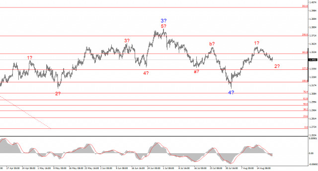 https://forex-images.ifxdb.com/userfiles/20250821/appsimage_analytics68a720fb2120a.jpg