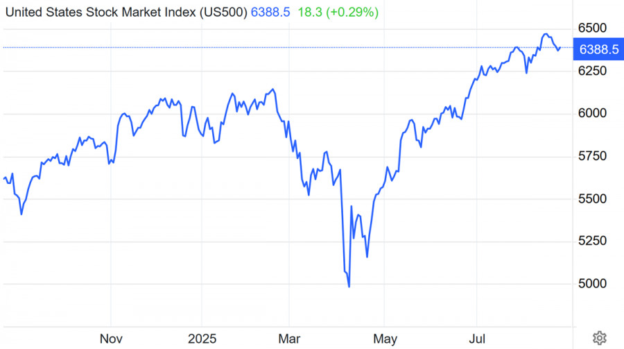 ����������� ������ �� ���������