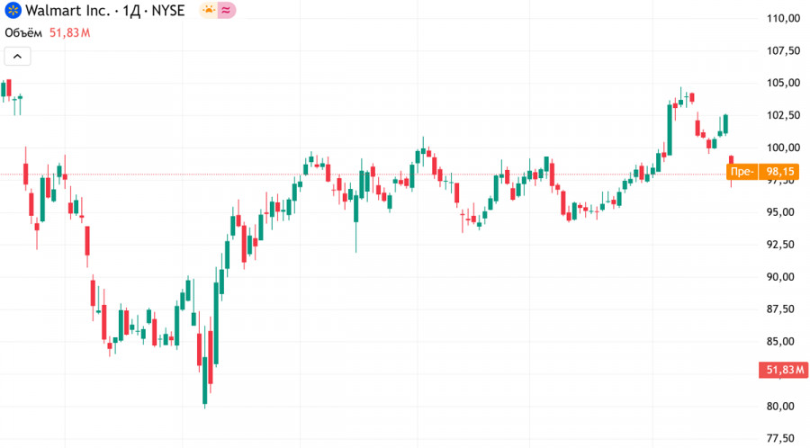 ����������� ������ �� ���������