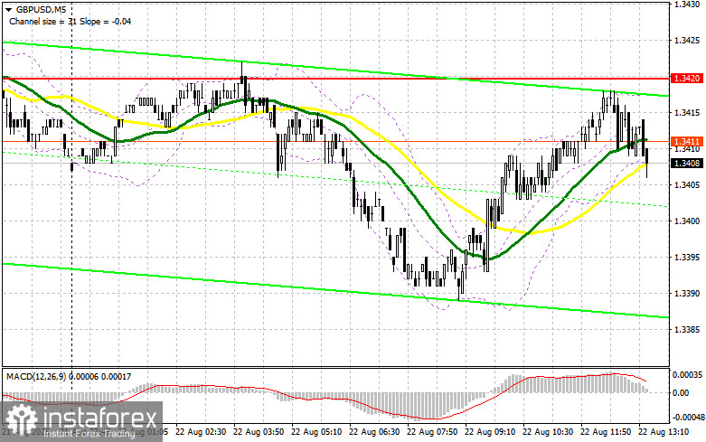 GBP/USD: план на американскую сессию 22 августа (разбор утренних сделок). Фунт остается ниже 1.3420