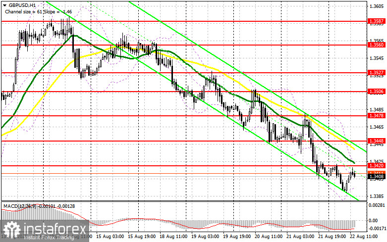 GBP/USD: план на американскую сессию 22 августа (разбор утренних сделок). Фунт остается ниже 1.3420