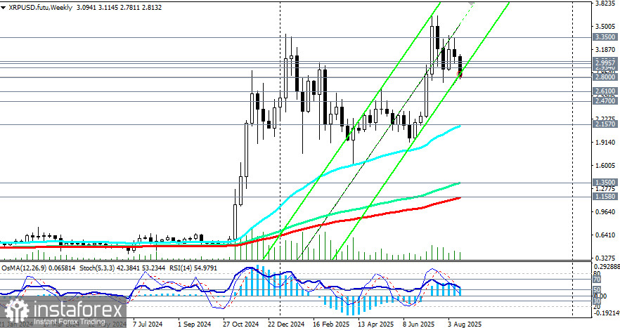 XRP/USD: сценарии динамики на 22.08.2025
