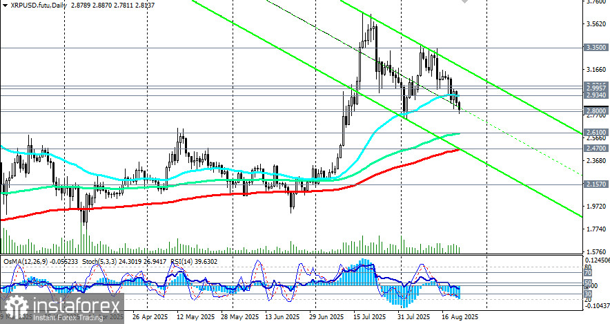 XRP/USD: сценарии динамики на 22.08.2025