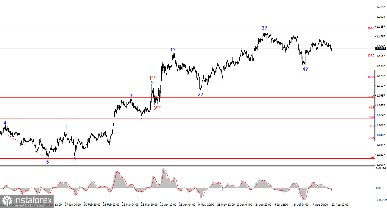 Анализ EUR/USD. 22 августа. Доллар выдал аванс Пауэллу