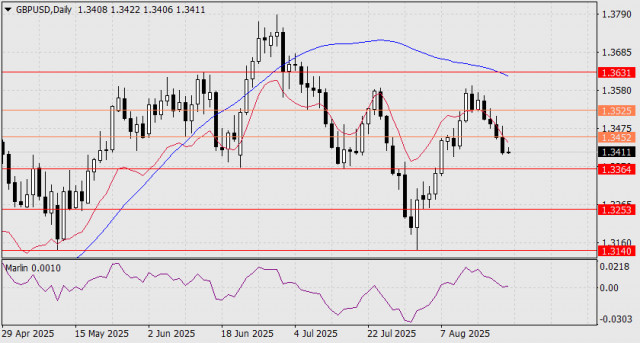 https://forex-images.ifxdb.com/userfiles/20250822/appsimage_analytics68a7d7583ddcf.jpg