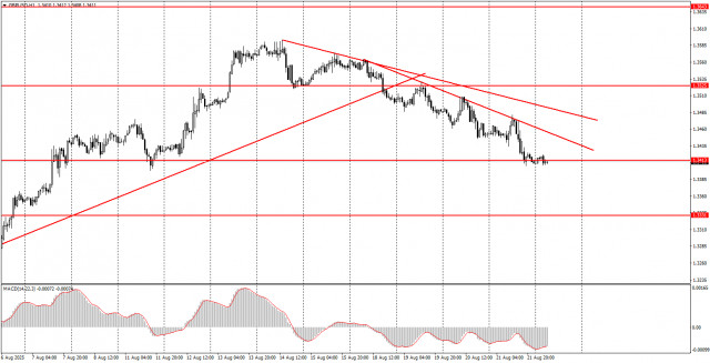 https://forex-images.ifxdb.com/userfiles/20250822/appsimage_analytics68a7f478a3959.jpg