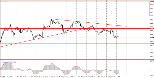 https://forex-images.ifxdb.com/userfiles/20250822/appsimage_analytics68a7f913095b1.jpg