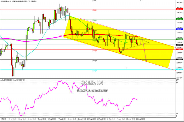 https://forex-images.ifxdb.com/userfiles/20250822/appsimage_analytics68a802a122e13.jpg